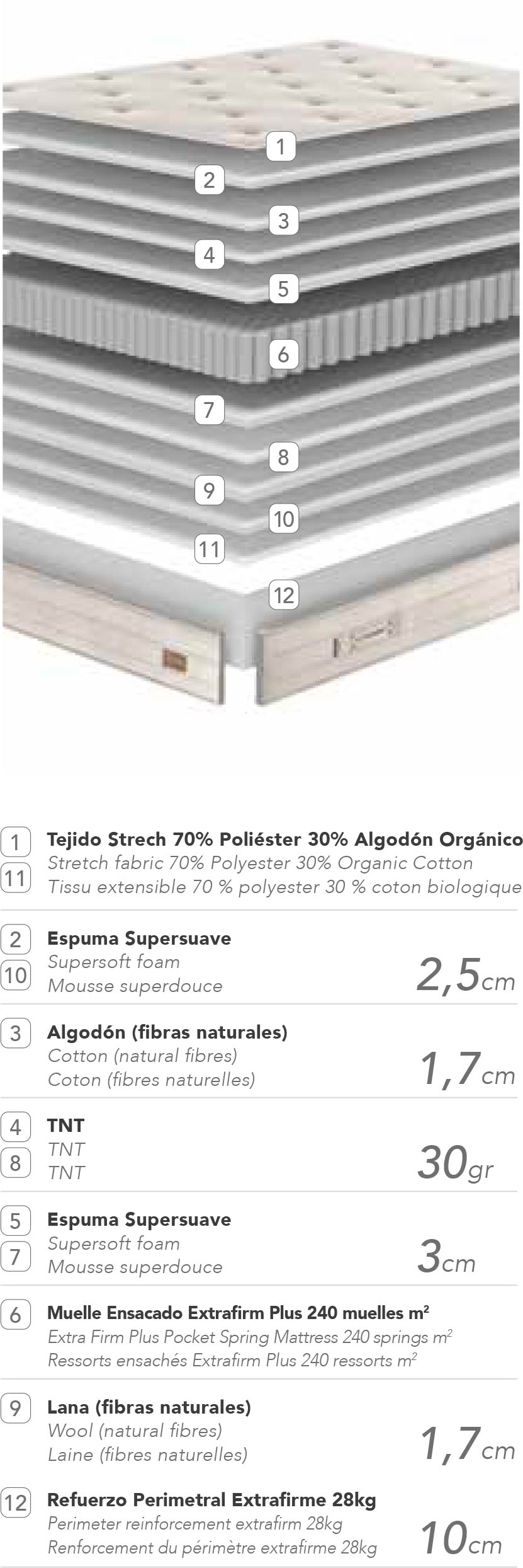 Colchón Artesans 